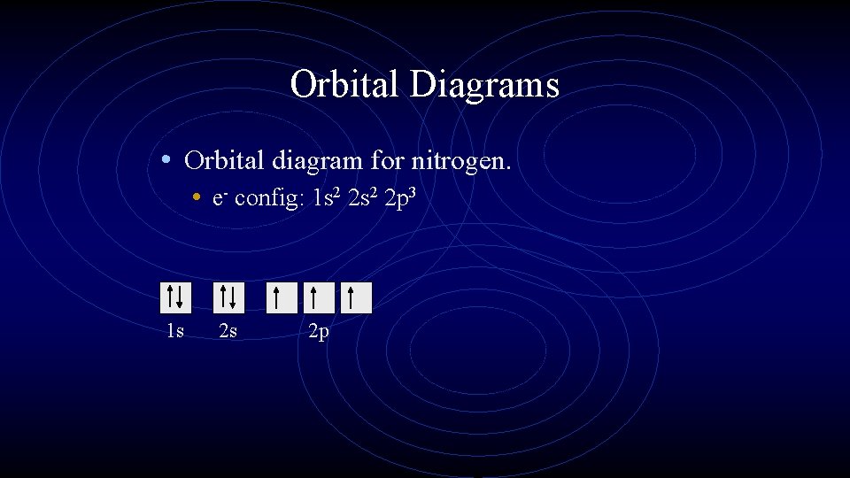 Orbital Diagrams • Orbital diagram for nitrogen. • e- config: 1 s 2 2
