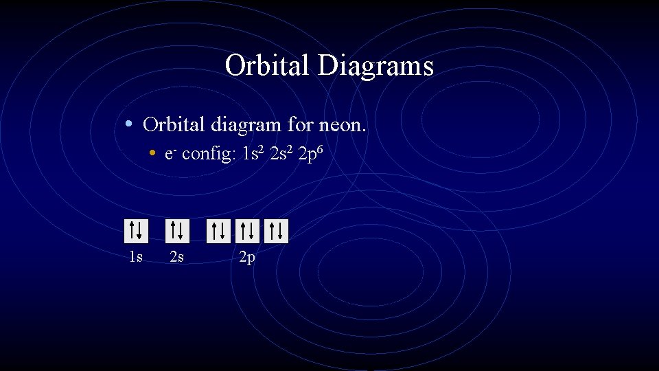 Orbital Diagrams • Orbital diagram for neon. • e- config: 1 s 2 2