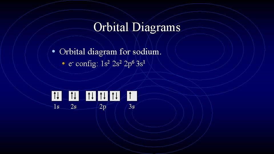 Orbital Diagrams • Orbital diagram for sodium. • e- config: 1 s 2 2