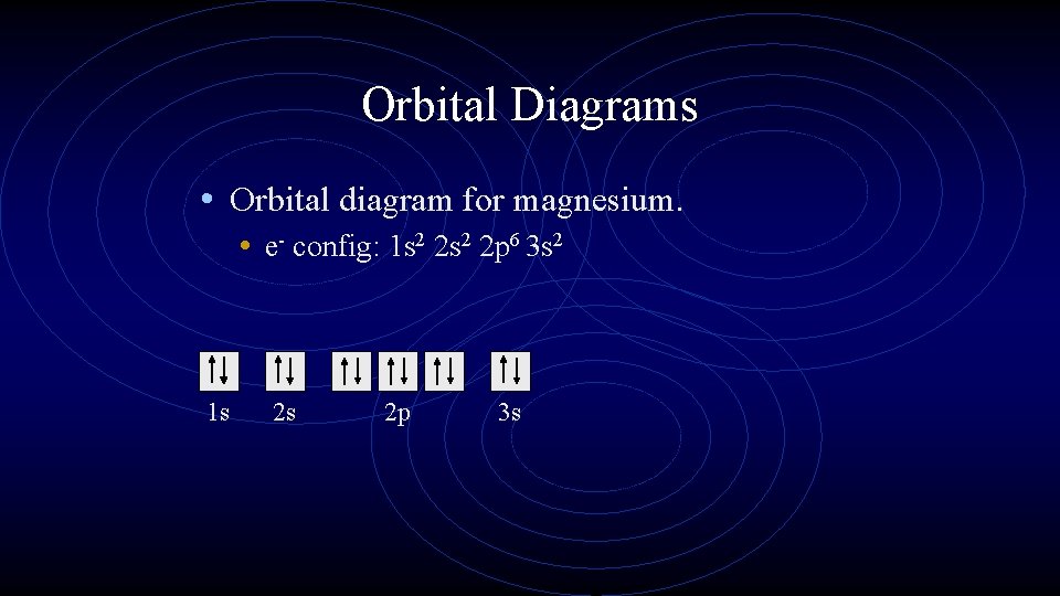 Orbital Diagrams • Orbital diagram for magnesium. • e- config: 1 s 2 2