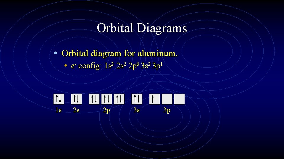 Orbital Diagrams • Orbital diagram for aluminum. • e- config: 1 s 2 2