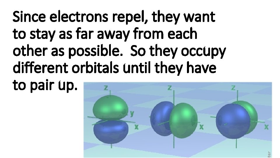 Since electrons repel, they want to stay as far away from each other as