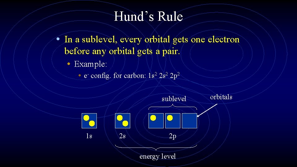 Hund’s Rule • In a sublevel, every orbital gets one electron before any orbital