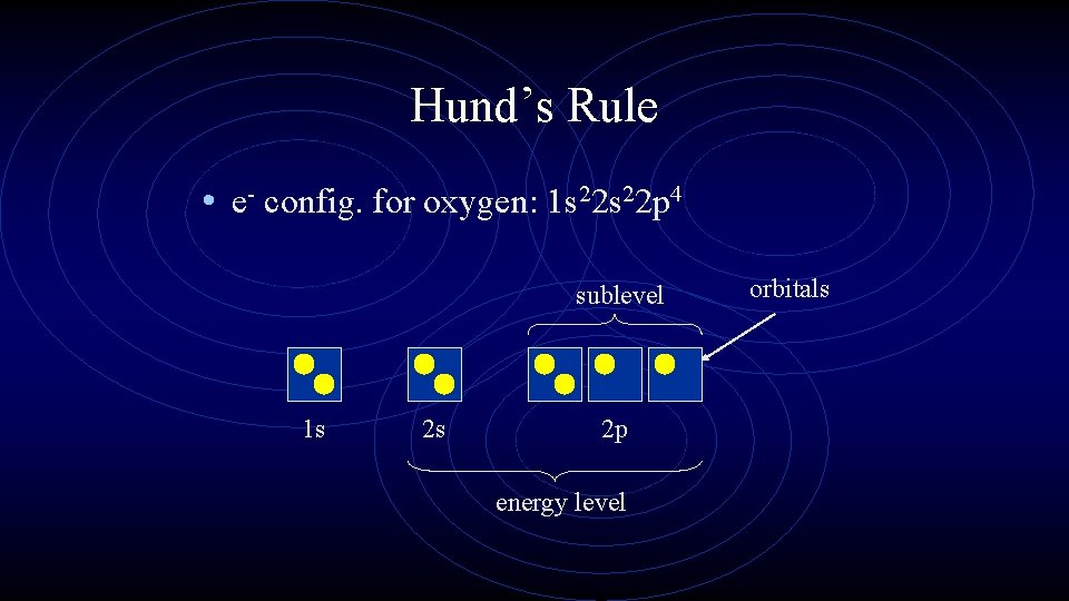 Hund’s Rule • e- config. for oxygen: 1 s 22 p 4 sublevel 1