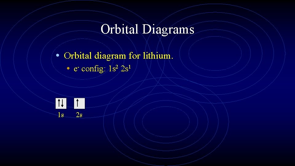 Orbital Diagrams • Orbital diagram for lithium. • e- config: 1 s 2 2