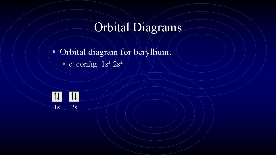 Orbital Diagrams • Orbital diagram for beryllium. • e- config: 1 s 2 2