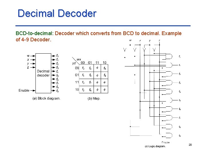 Decimal Decoder BCD-to-decimal: Decoder which converts from BCD to decimal. Example of 4 -9