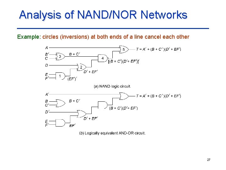 Analysis of NAND/NOR Networks Example: circles (inversions) at both ends of a line cancel