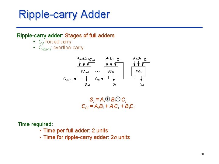 Ripple-carry Adder Ripple-carry adder: Stages of full adders • Cf: forced carry • C