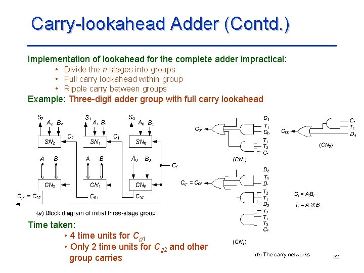 Carry-lookahead Adder (Contd. ) Implementation of lookahead for the complete adder impractical: • Divide