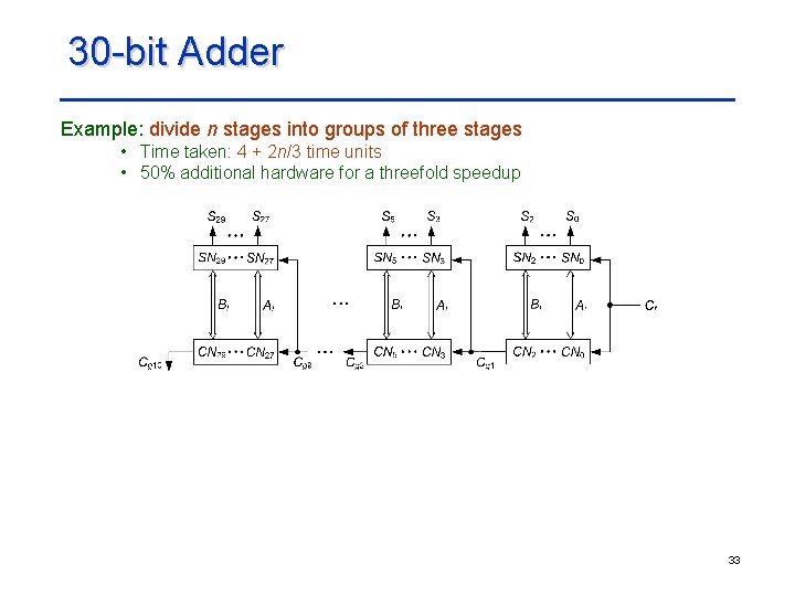 30 -bit Adder Example: divide n stages into groups of three stages • Time