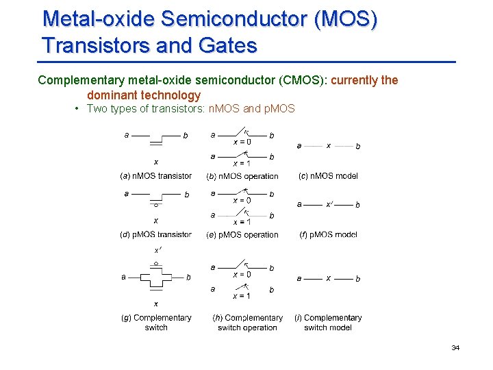 Metal-oxide Semiconductor (MOS) Transistors and Gates Complementary metal-oxide semiconductor (CMOS): currently the dominant technology