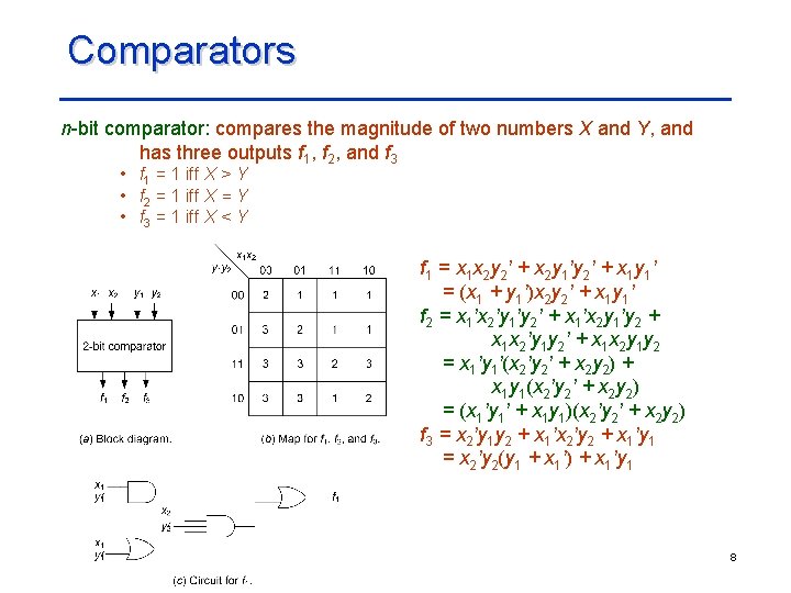 Comparators n-bit comparator: compares the magnitude of two numbers X and Y, and has