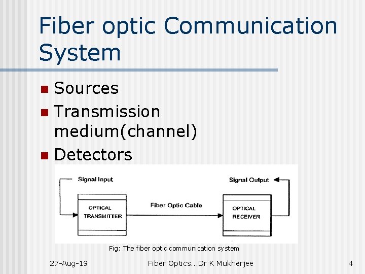 Introduction to Fiber Optics Dr Kousik Mukherjee Physics
