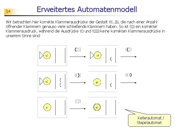 14 Erweitertes Automatenmodell Wir betrachten hier korrekte Klammerausdrücke der Gestalt (((. . . ))),