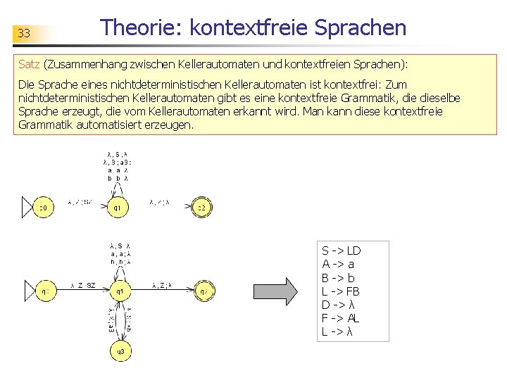 33 Theorie: kontextfreie Sprachen Satz (Zusammenhang zwischen Kellerautomaten und kontextfreien Sprachen): Die Sprache eines