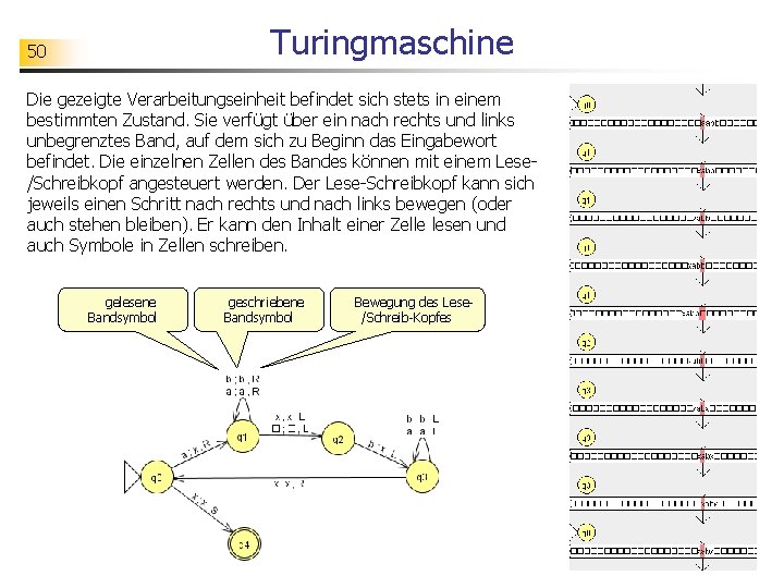 Turingmaschine 50 Die gezeigte Verarbeitungseinheit befindet sich stets in einem bestimmten Zustand. Sie verfügt