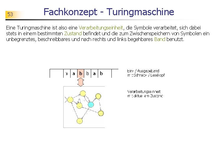 53 Fachkonzept - Turingmaschine Eine Turingmaschine ist also eine Verarbeitungseinheit, die Symbole verarbeitet, sich