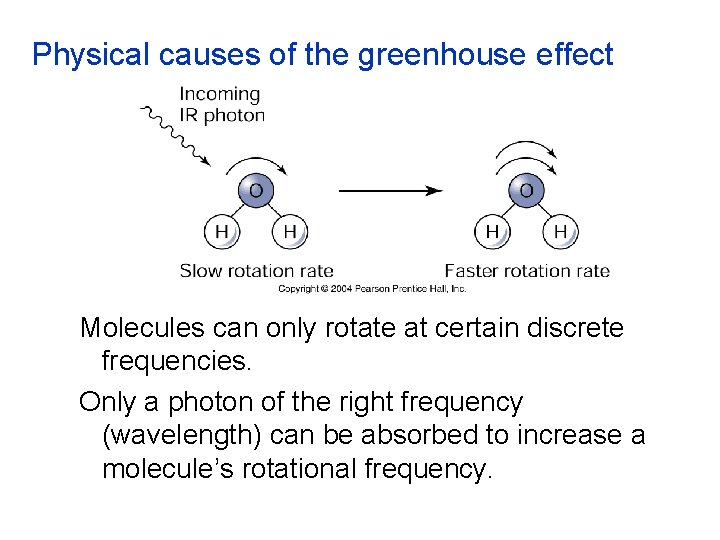 Physical causes of the greenhouse effect Molecules can only rotate at certain discrete frequencies.