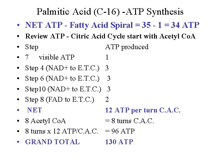 Palmitic Acid (C-16) -ATP Synthesis • NET ATP - Fatty Acid Spiral = 35