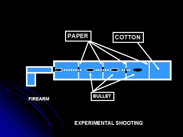 PAPER FIREARM COTTON BULLET EXPERIMENTAL SHOOTING 