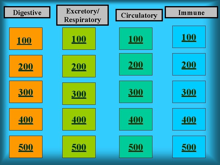 Digestive Excretory/ Respiratory Circulatory Immune 100 100 200 200 300 300 400 400 500