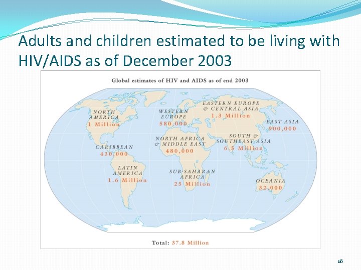 Adults and children estimated to be living with HIV/AIDS as of December 2003 16