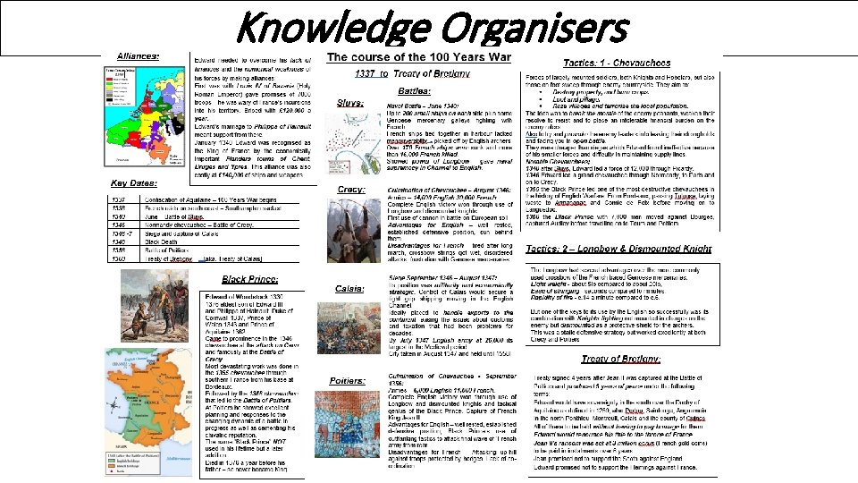 Knowledge Organisers 