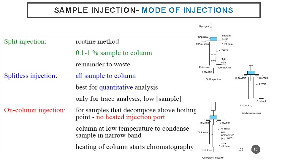 SAMPLE INJECTION- MODE OF INJECTIONS 5/19/2021 18 