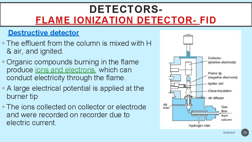 DETECTORS- FLAME IONIZATION DETECTOR- FID Destructive detector § The effluent from the column is