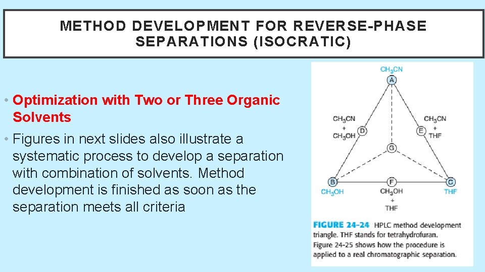 METHOD DEVELOPMENT FOR REVERSE-PHASE SEPARATIONS (ISOCRATIC) • Optimization with Two or Three Organic Solvents