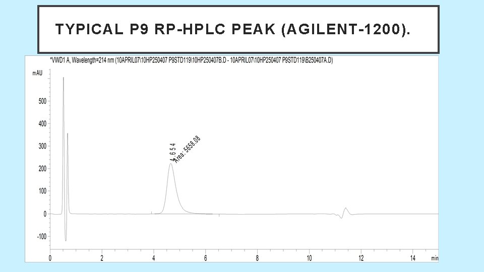 TYPICAL P 9 RP-HPLC PEAK (AGILENT-1200). 