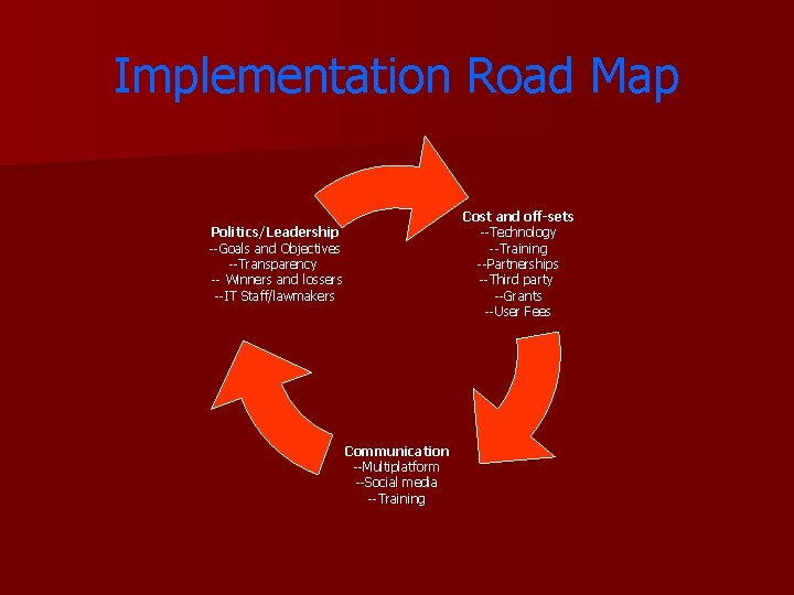 Implementation Road Map Cost and off-sets --Technology --Training --Partnerships --Third party --Grants --User Fees