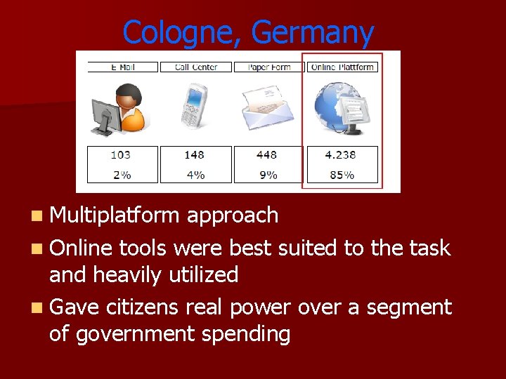 Cologne, Germany n Multiplatform approach n Online tools were best suited to the task