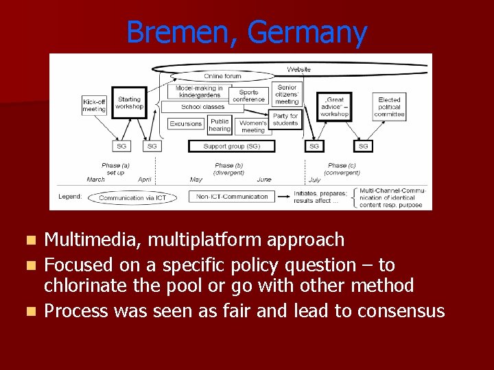 Bremen, Germany Multimedia, multiplatform approach n Focused on a specific policy question – to