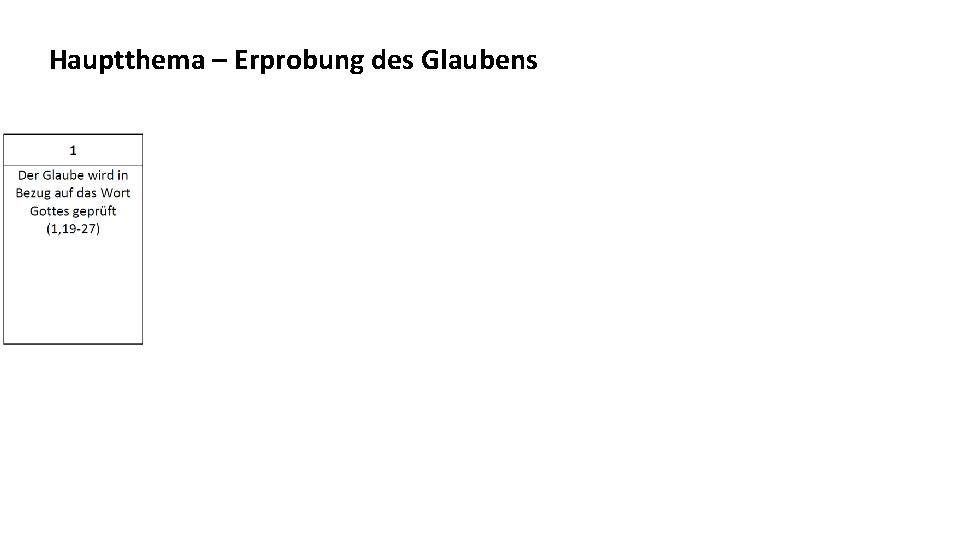 Hauptthema – Erprobung des Glaubens 