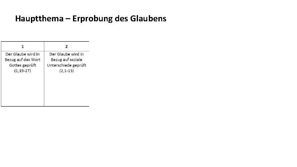 Hauptthema – Erprobung des Glaubens 