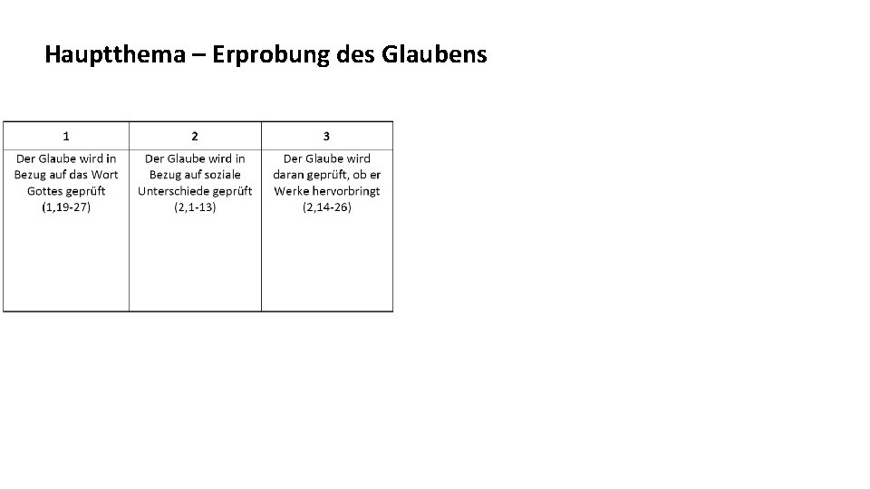 Hauptthema – Erprobung des Glaubens 