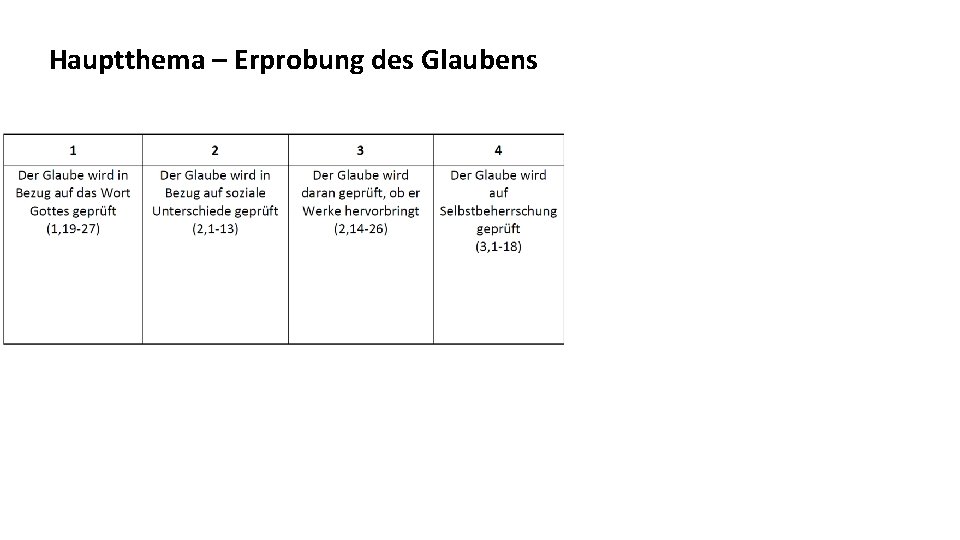 Hauptthema – Erprobung des Glaubens 