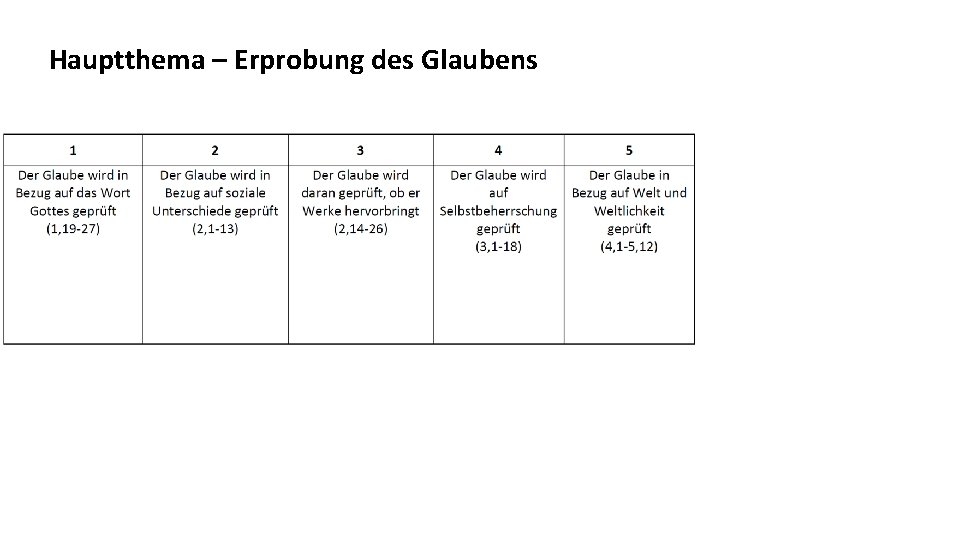 Hauptthema – Erprobung des Glaubens 