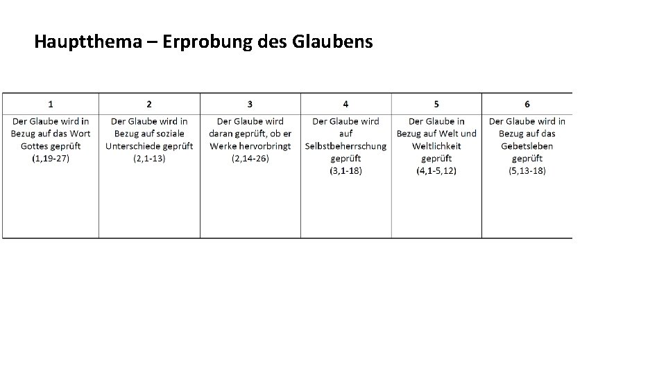 Hauptthema – Erprobung des Glaubens 
