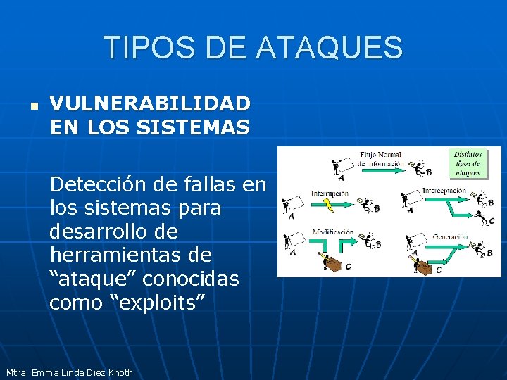 TIPOS DE ATAQUES n VULNERABILIDAD EN LOS SISTEMAS Detección de fallas en los sistemas