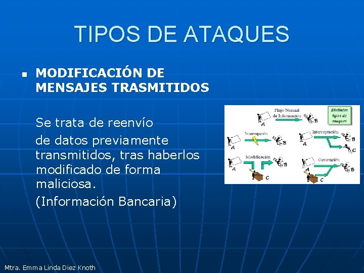 TIPOS DE ATAQUES n MODIFICACIÓN DE MENSAJES TRASMITIDOS Se trata de reenvío de datos