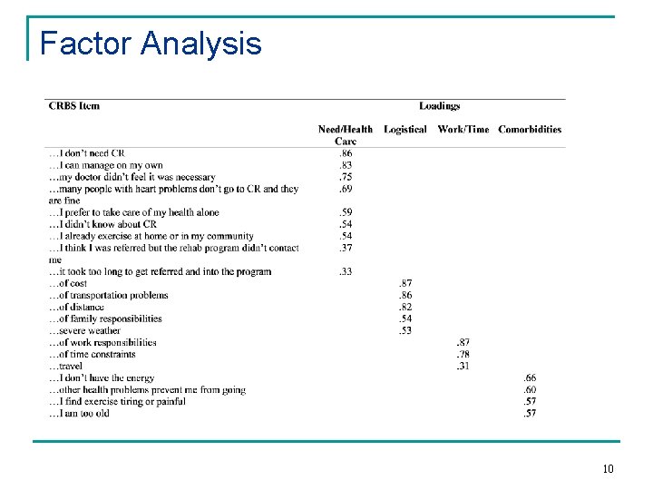 Factor Analysis 10 