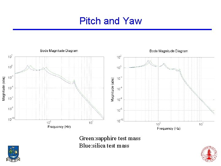 Pitch and Yaw Green: sapphire test mass Blue: silica test mass 