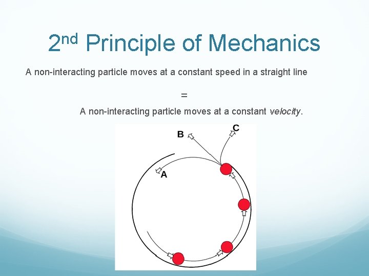 2 nd Principle of Mechanics A non-interacting particle moves at a constant speed in