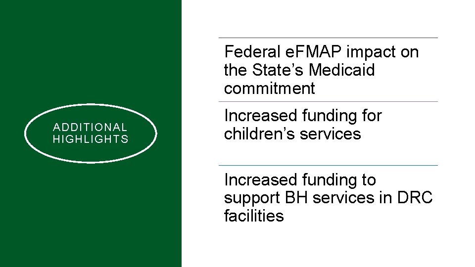 Federal e. FMAP impact on the State’s Medicaid commitment ADDITIONAL HIGHLIGHTS Increased funding for