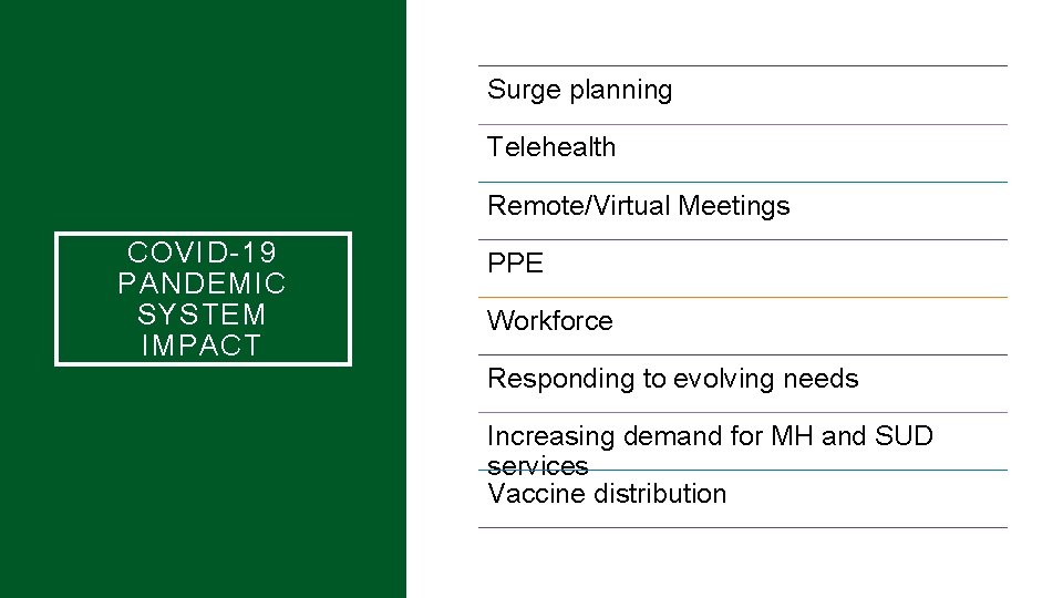 Surge planning Telehealth Remote/Virtual Meetings COVID-19 PANDEMIC SYSTEM IMPACT PPE Workforce Responding to evolving