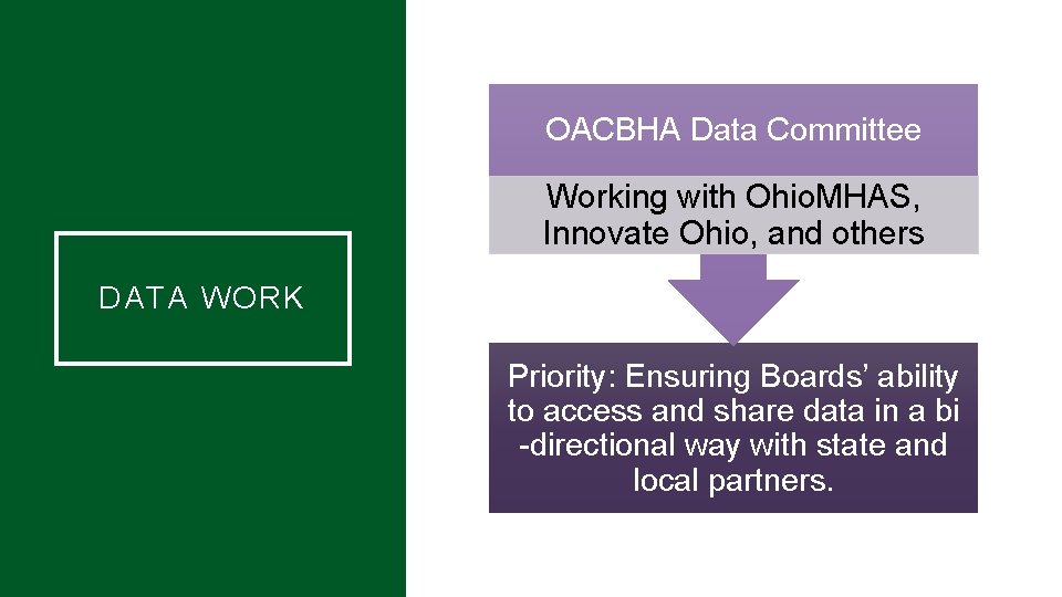 OACBHA Data Committee Working with Ohio. MHAS, Innovate Ohio, and others DATA WORK Priority:
