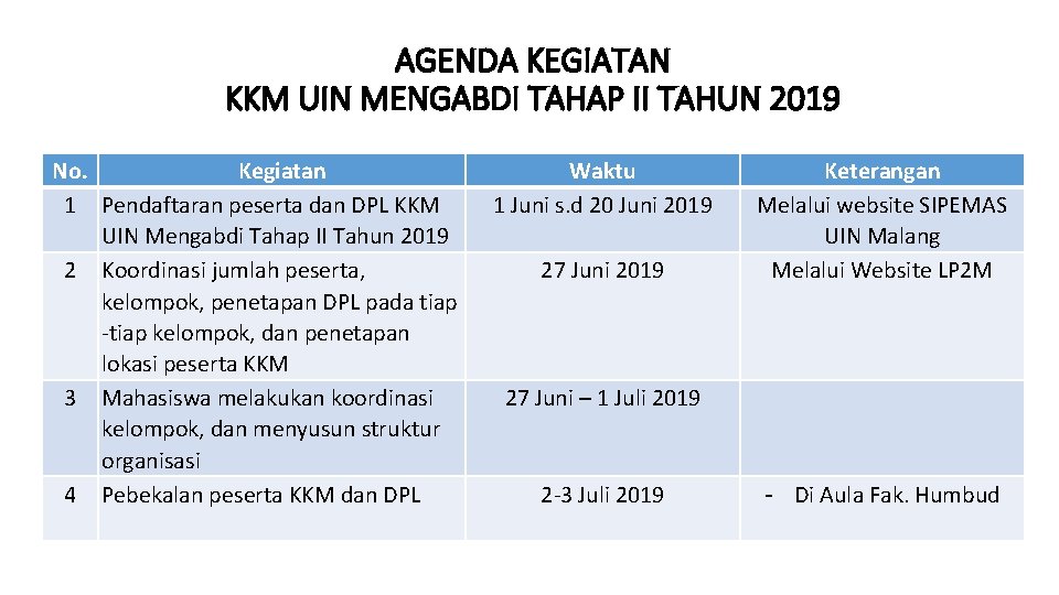 AGENDA KEGIATAN KKM UIN MENGABDI TAHAP II TAHUN 2019 No. Kegiatan 1 Pendaftaran peserta